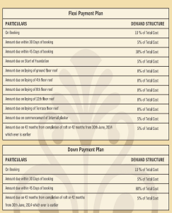 mahagun mantra payment plan , mahagun mantra