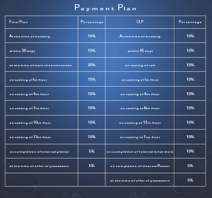 omkar royal nest payment plan , omkar royal nest