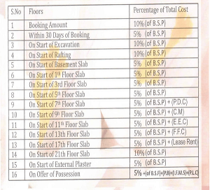 sikka kaamya greens payment plan , sikka kaamya greens